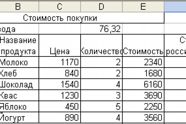 Кракен сайт наркотиков