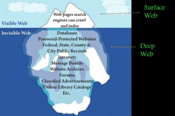 Kraken маркетплейс официальный