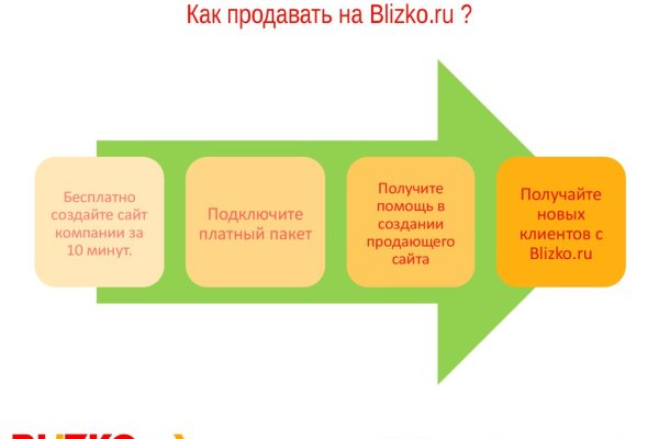 Кракен маркетплейс что продают