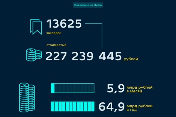 Кракен маркетплейс ассортимент