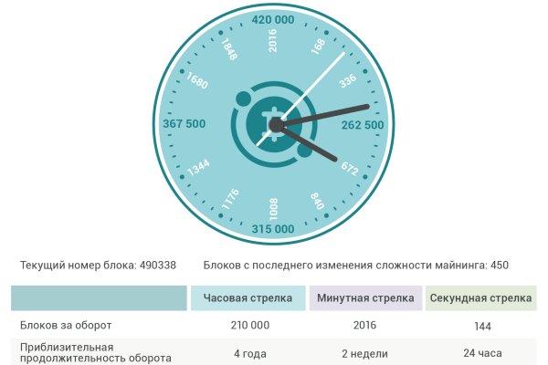 Кракен сайт это