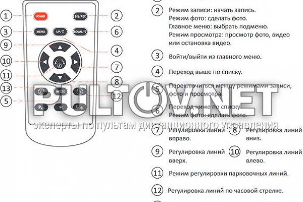 Сайты где купить наркотики