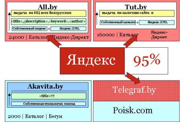 Рабочее зеркало кракен