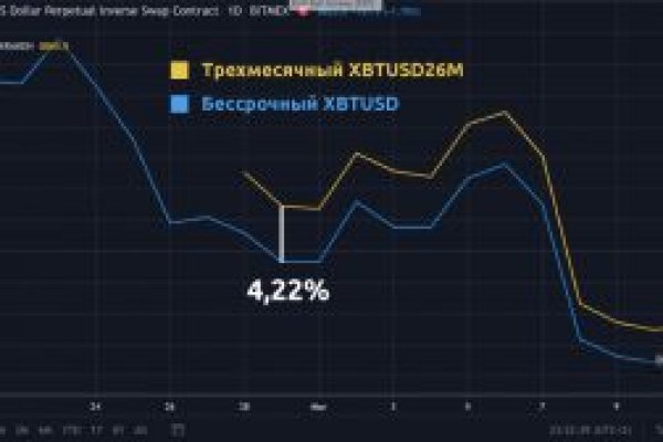 Kraken зеркало krakentor site